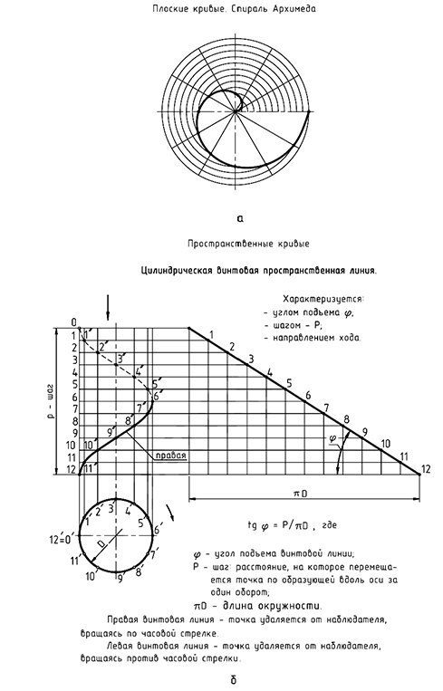 Цилиндрические и конические винтовые линии