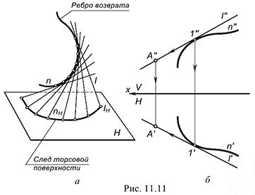 Кривые поверхности