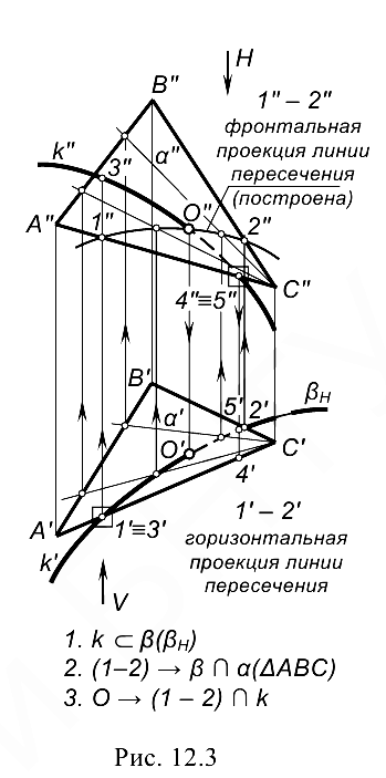 Пересечение линии с поверхностью