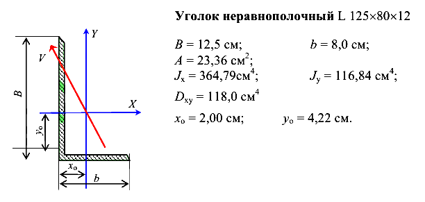 решение задач по сопротивлению материалов