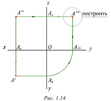 Решение задач по начертательной геометрии