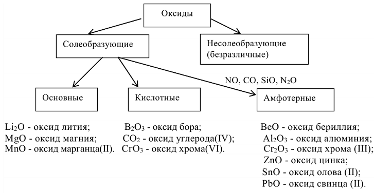 Химия