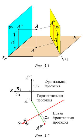 Решение задач по начертательной геометрии