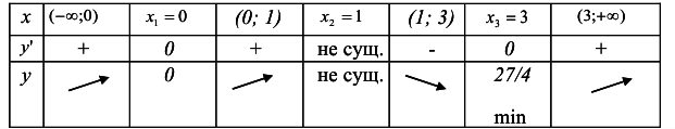 Показательные функции