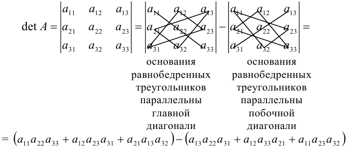 Понятие определителя матрицы