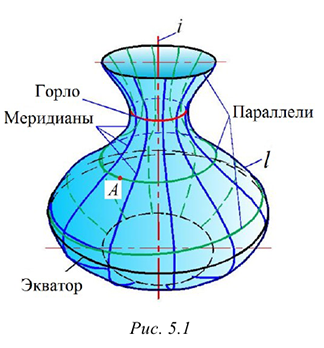 Начертательная геометрия задачи с решением