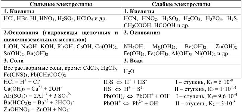 Химия