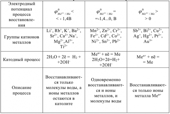 Химия