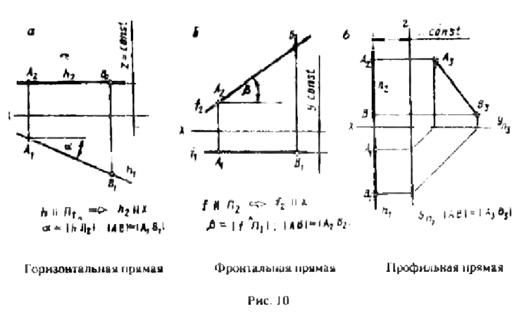 Примеры решения задач по начертательной геометрии