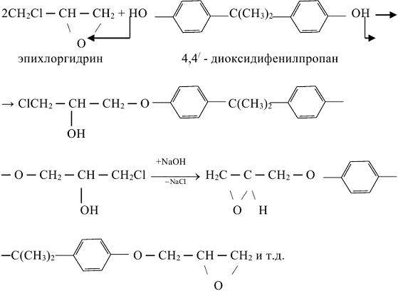 Химия