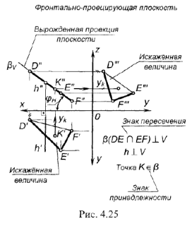 Положение плоскости относительно плоскостей проекций