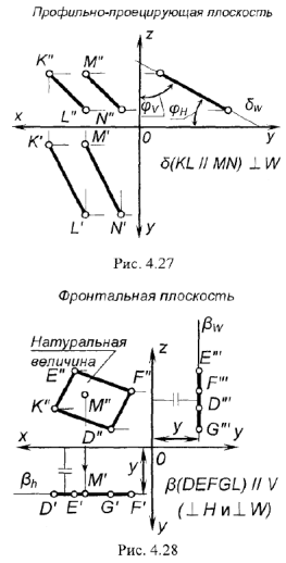 Положение плоскости относительно плоскостей проекций