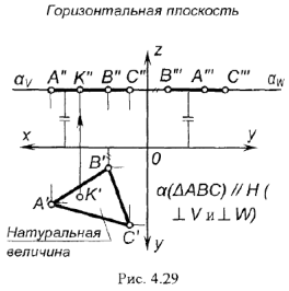 Положение плоскости относительно плоскостей проекций