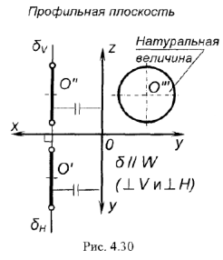 Положение плоскости относительно плоскостей проекций