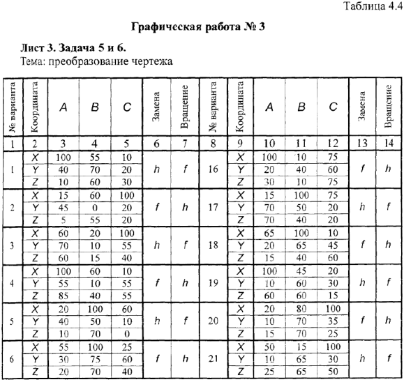 Задачи по начертательной геометрии