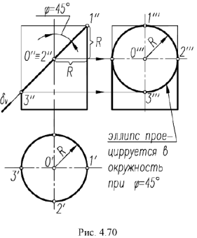 Коническая поверхность вращения