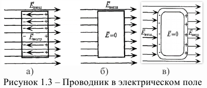 Действие тока: тепловое, химическое, магнитное