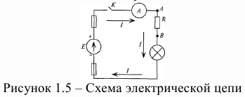 Электрическая цепь. Ток в электрической цепи