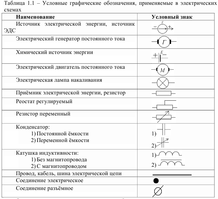 Электрическая цепь. Ток в электрической цепи