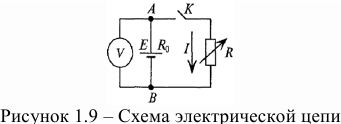 Закон Ома. Электрическое сопротивление