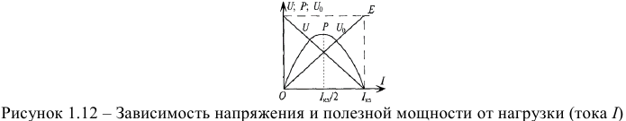 Электрическая цепь и ее элементы