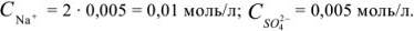 Решение задач по аналитической химии