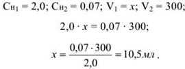 Решение задач по аналитической химии