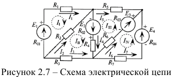 Метод контурных токов