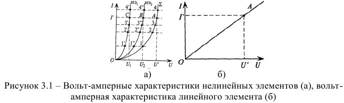 Общая характеристика нелинейных элементов электрической цепи постоянного тока