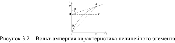 Общая характеристика нелинейных элементов электрической цепи постоянного тока