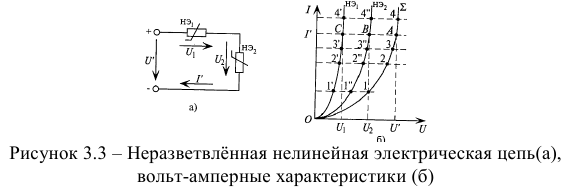 Нелинейные электрические цепи