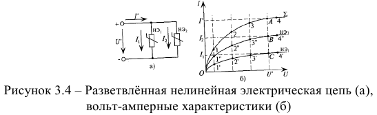 Нелинейные электрические цепи