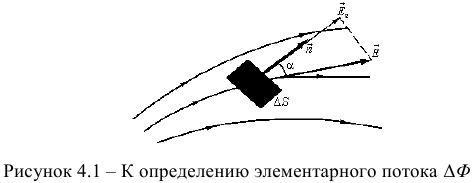 Электростатическое поле в пустоте