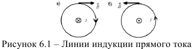 Основные понятия магнитного поля. Электромагнитная сила