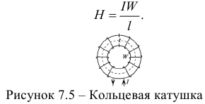 Закон Ома для магнитной цепи