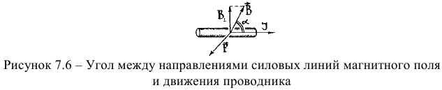 Явление и ЭДС электромагнитной индукция