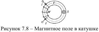 Явление и ЭДС электромагнитной индукция