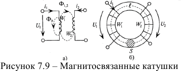 Явление и ЭДС электромагнитной индукция