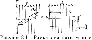 Основные сведения о синусоидальном электрическом токе