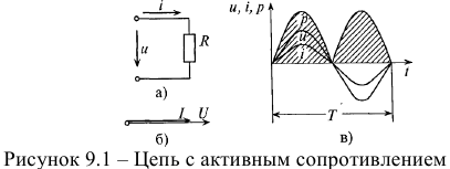 Цепь с активным сопротивлением. Активная мощность