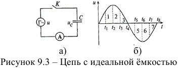 Цепь с идеальной ёмкостью. Реактивная мощность в цепи с конденсатором