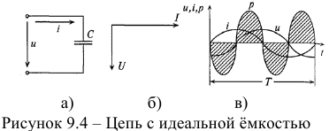 Цепь с идеальной ёмкостью. Реактивная мощность в цепи с конденсатором