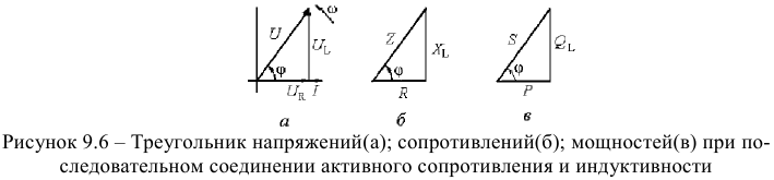 Цепь с активным сопротивлением и индуктивностью