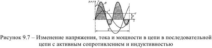 Цепь с активным сопротивлением и индуктивностью