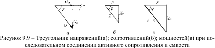 Цепь с активным сопротивлением и емкостью