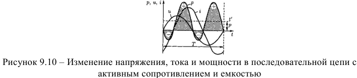 Цепь с активным сопротивлением и емкостью