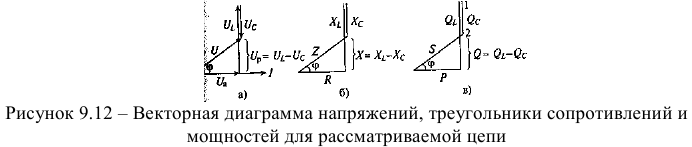 Неразветвленная цепь с активным сопротивлением, индуктивностью и емкостью