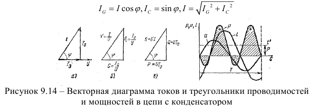 Схема замещения конденсатора с параллельным соединением элементов