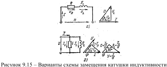 Схема замещения реальной катушки с параллельным соединением элементов