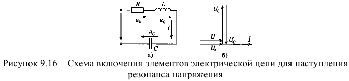 Резонанс напряжений